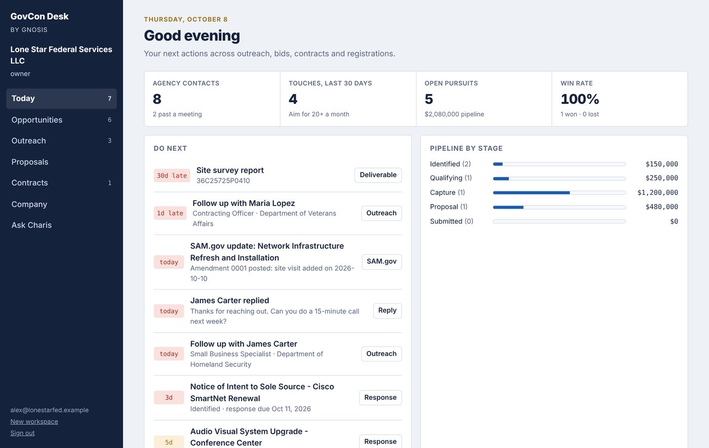 GovCon Desk Today screen listing follow-ups, replies, SAM.gov updates, deadlines and pipeline totals