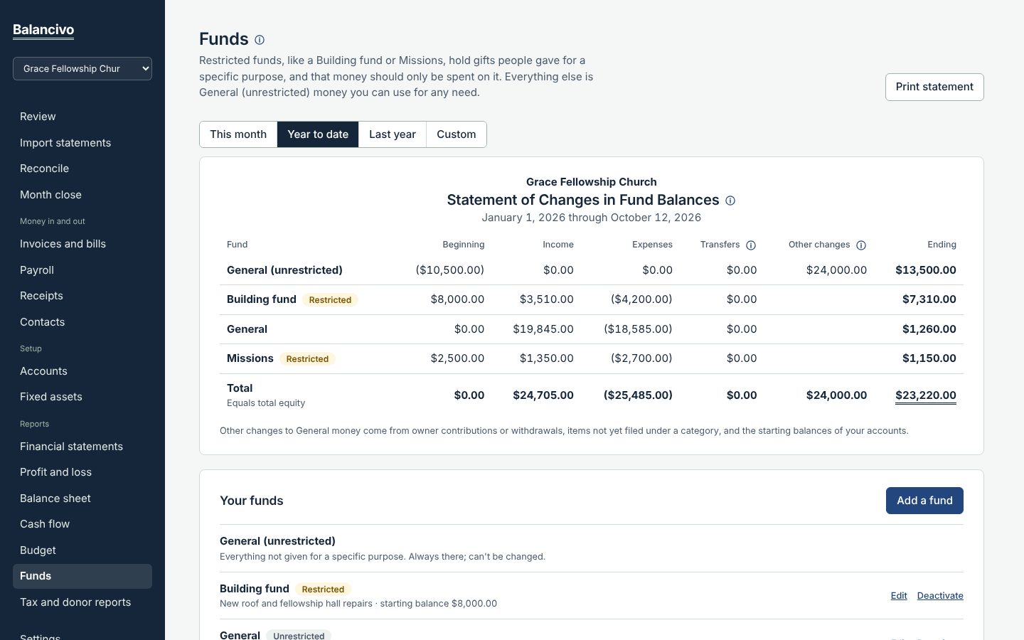 Statement of changes in fund balances for a sample church, with building and missions funds