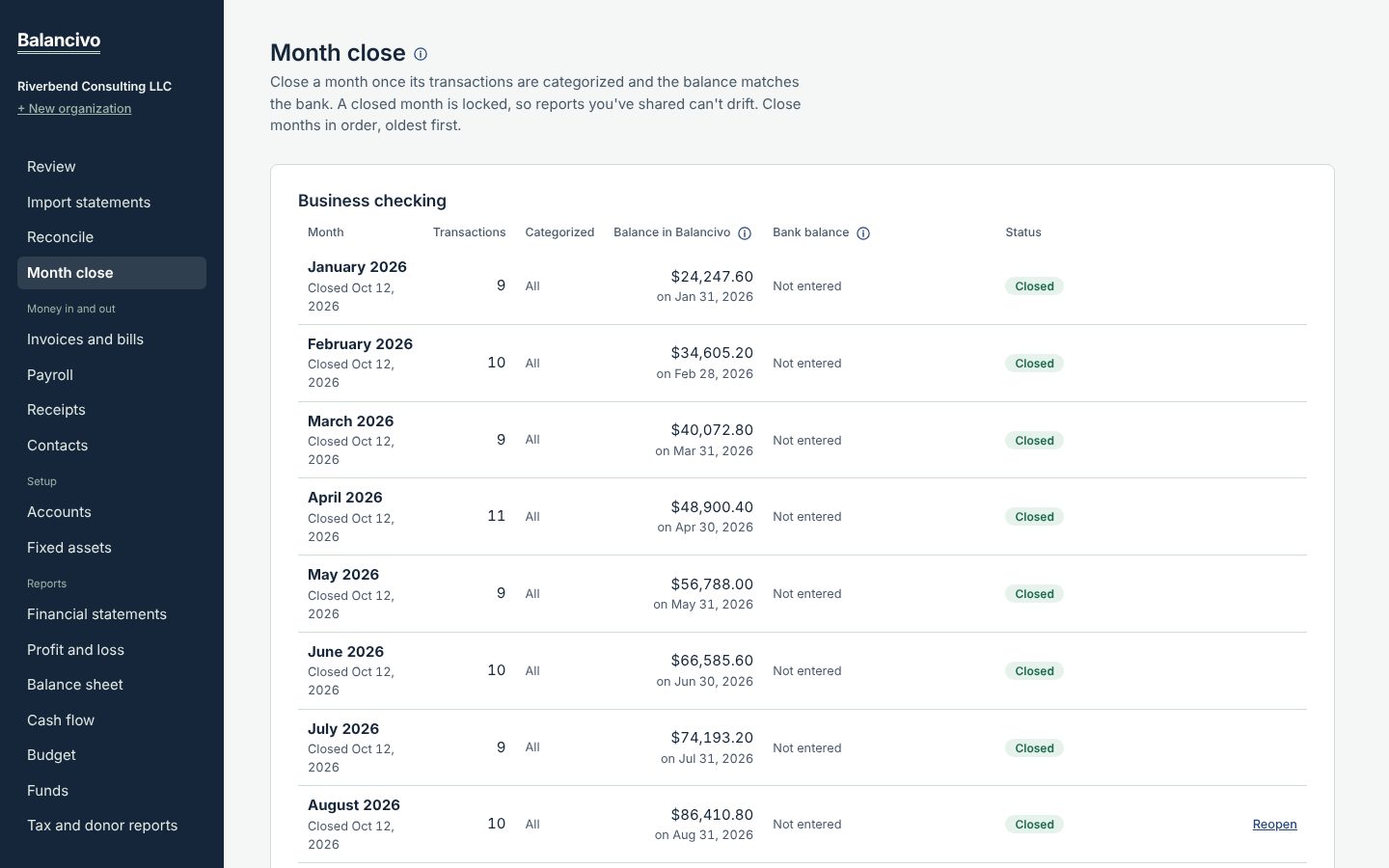 Month close listing January through August as closed